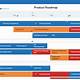 Product Roadmap Template Confluence
