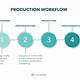 Production Workflow Template
