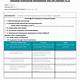 Professional Development Plan Template For Employees