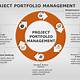 Project Portfolio Management Powerpoint Template
