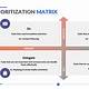 Project Prioritization Template