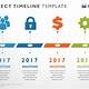 Project Timeline Template For Powerpoint