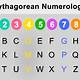 Pythagorean Numerology Calculator