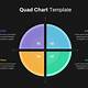 Quad Chart Template Powerpoint