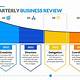 Quarterly Business Review Presentation Template
