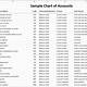 Quickbooks Chart Of Accounts Template Excel