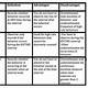 Rbt Terms And Definitions Printable