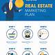 Real Estate Agent Marketing Plan Template