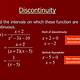 Removable Discontinuity Calculator