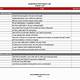 Residential Construction Punch List Template