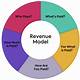 Revenue Strategy Template
