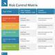 Risk And Control Matrix Template