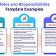 Roles And Responsibilities Templates