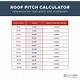 Roofing Calculator Hip Roof