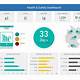 Safety Dashboard Excel Template