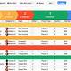 Sales Funnel Template Excel