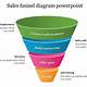 Sales Funnel Template Google Slides