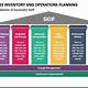 Sales Inventory Operations Planning Template