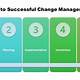 Salesforce Change Management Template