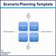 Scenario Planning Template