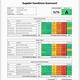 Scorecard For Employee Performance Template