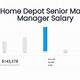 Senior Manager Home Depot Salary
