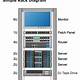 Server Rack Diagram Template Excel