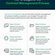 Sharepoint Contract Management Template Free