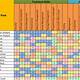 Skill Matrix Template Excel