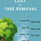 Small Tree Removal Cost Calculator