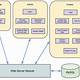 Software Architecture Diagram Template