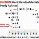 Solving Absolute Value Inequalities Calculator