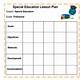 Special Education Lesson Plan Template