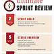 Sprint Review Agenda Template