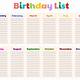 Staff Birthday List Template
