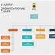 Startup Organizational Chart Template