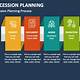 Succession Planning Template Ppt