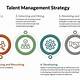 Talent Management Strategy Template
