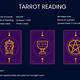 Tarot Reading Template