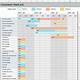 Technology Roadmap Template Excel