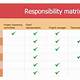 Template For Roles And Responsibilities Matrix