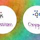 The Ionic Compound That Forms Between Potassium And Oxygen Is