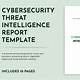Threat Intelligence Report Template