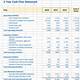 Three Year Cash Flow Projection Template