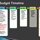 Timeline And Budget Template