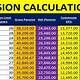 Uaw Pension Calculator