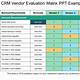 Vendor Evaluation Matrix Template Excel