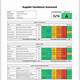 Vendor Scorecard Template