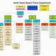 Visio Organization Chart Excel Template