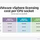 Vmware License Cost Calculator